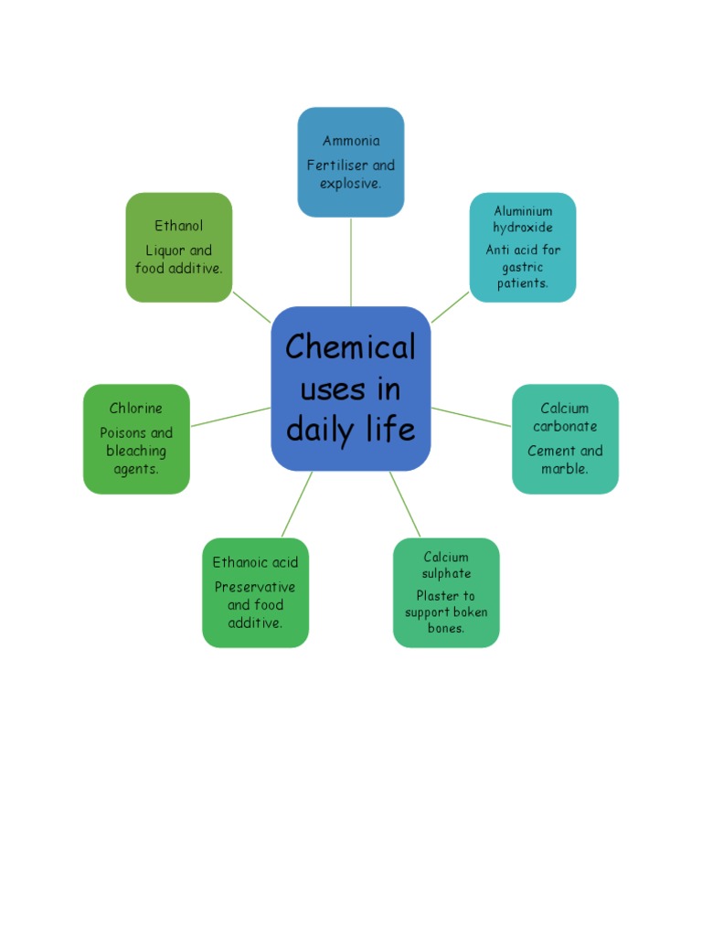 Chemical Uses in Daily Life PDF Chlorine Fertilizer