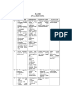 Analisa Data Manajemen KLP D