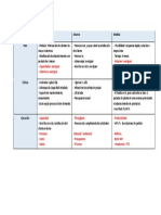 Matriz de Evaluación - Centros de Distribución