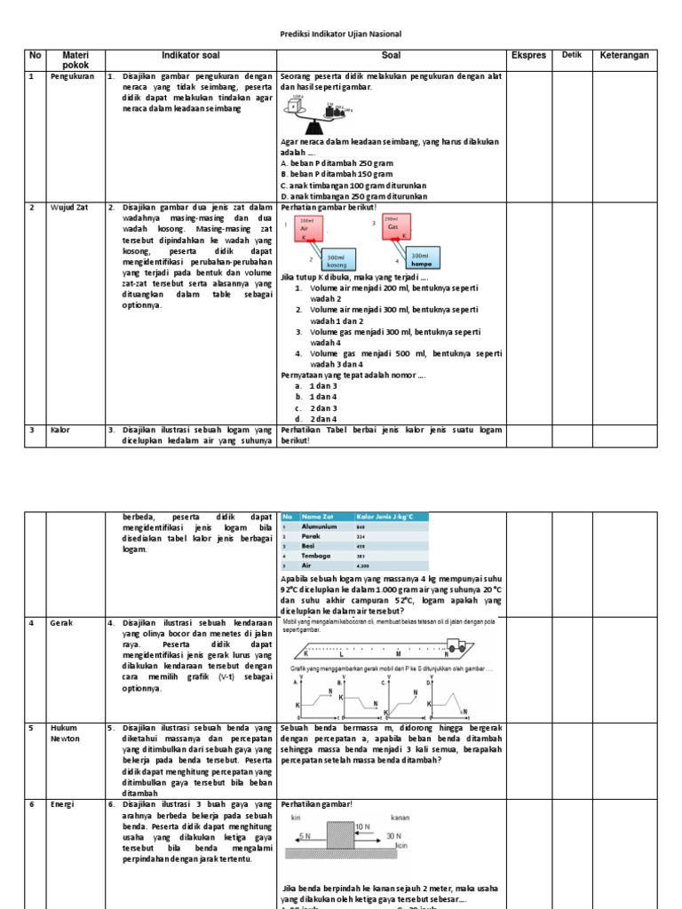Prediksi Indikator UN