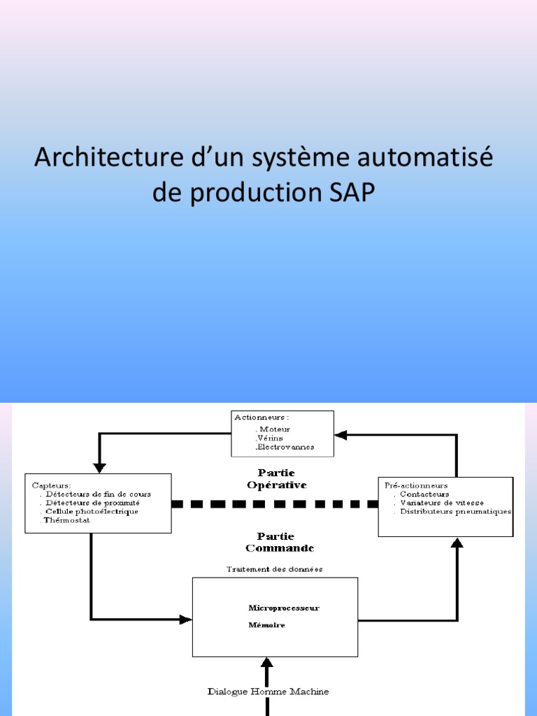 Partie Opérative d'un Système Automatisé | PDF | Sensor | Physical ...