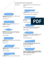 Símbolos de Diagrama de Flujo de Procesos