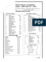 Result Analysis 2018