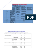 Delphi Supplier Quality Fmea Severity Rankings