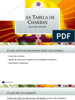 Guia Tabela de Chakras