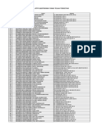 Kependudukan Data E-KTP