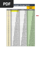 Estrategia George Soros