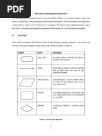 Flow Charts and Repetition Statements: For Loop