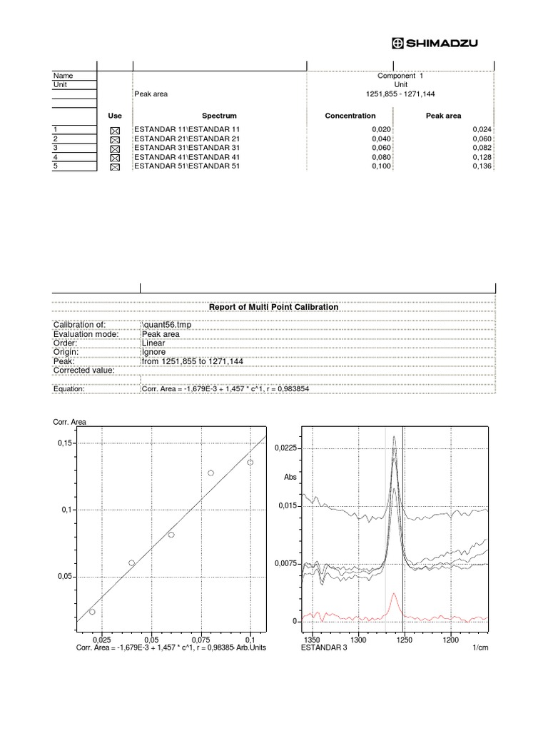 Multi-Point Calibration Report | PDF