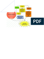 Mapa Mental Importancia de La Entomologia en La Agronomia