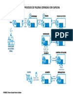 Digrama de Procesos