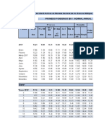 Tasas de Interés Activas en Moneda Nacional de Los Bancos Múltiples 2012-2018 Promedio Ponderado en % Nominal Annual