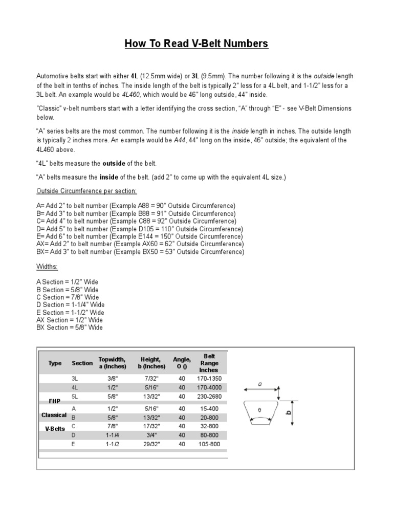 V Belt Size Chart Pdf