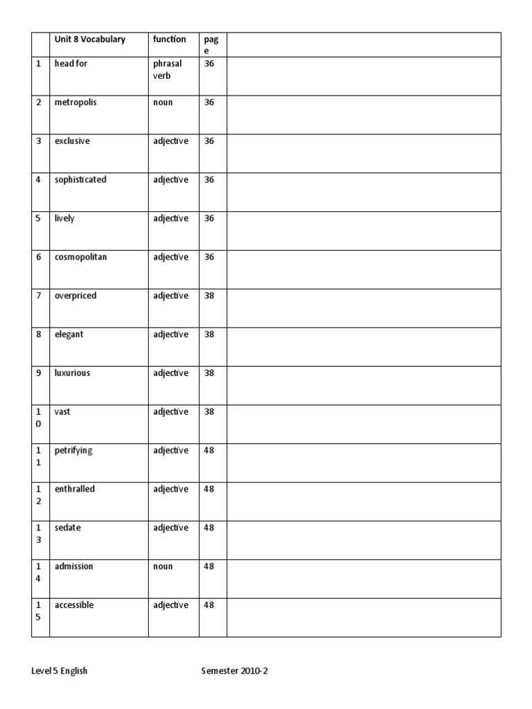 Unit 8 Vocabulary | PDF | Teaching Methods & Materials
