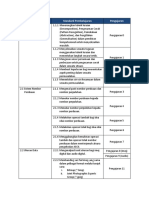 Standard Kandungan Standard Pembelajaran Pengajaran