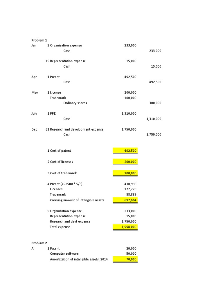 Audit of Intagibles | PDF | Intangible Asset | Intellectual Property Law