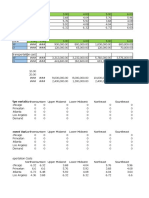 Supply Chain