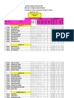 Data Sukan 2016