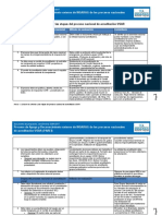 IESRP PAREI Lista de Criterios y Etapas Del Proceso Nacional de Acreditación USAR SPA