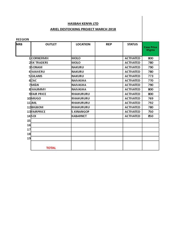 Ariel Sales Reporting Template As at 24th May 2018 | PDF