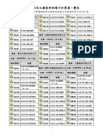 考選部核定之國家考試電子計算器一覽表 (107年)