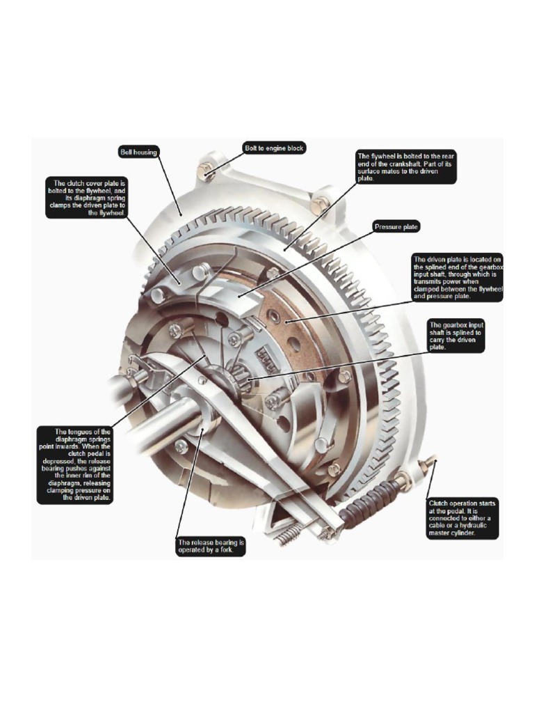 Clutch System PDF Clutch Transmission (Mechanics)