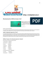 Bearing Capacity of Different Types of Soil - Civil Global