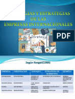 Estrategias de Empresas