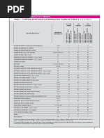 Tabelas para Dimensionamento de Condutores e Dispositivos de Proteção