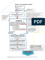 Juicio ORDINARIO Laboral PDF