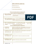 Clasificacion de La Red Vial Peru