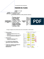 Haga Un Diagrama de La Composición Iónica Del Plasma