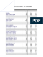 Tabela Salários Informatica