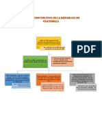 Costitucion Politica de La Republica de Guatemala