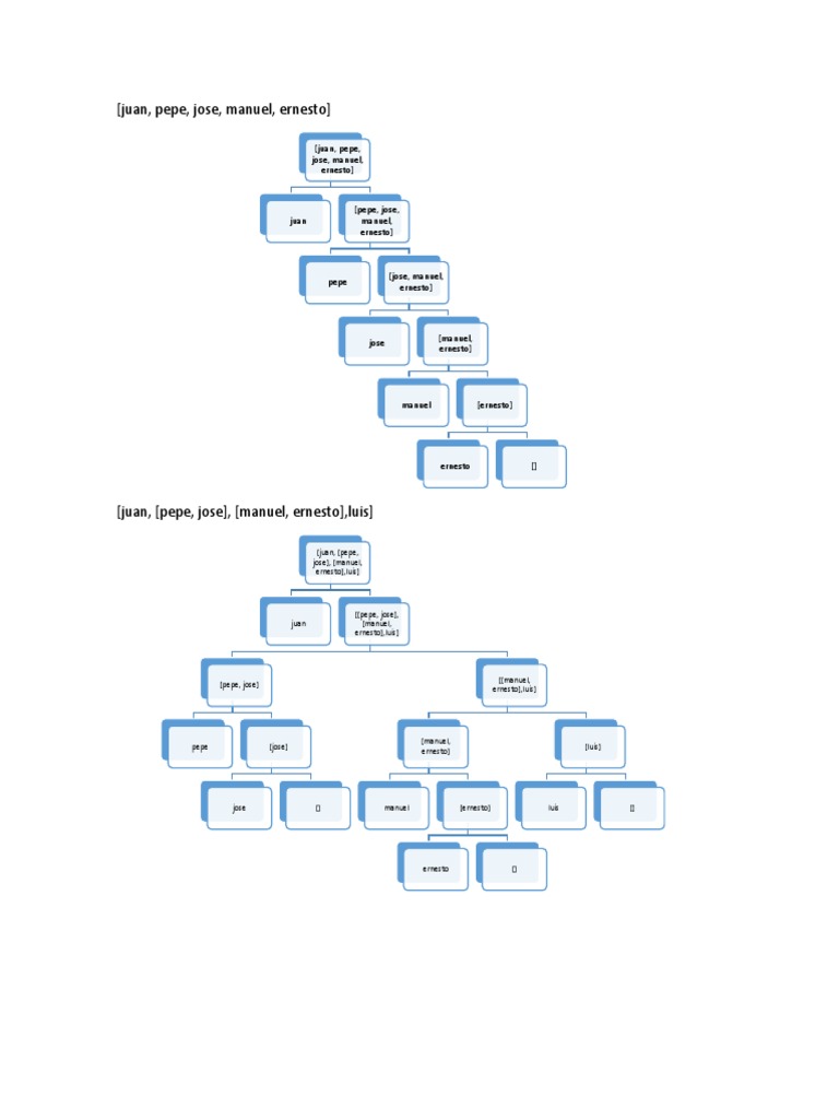 Diagrama Prolog | PDF