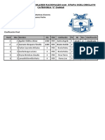 Tabla de Posiciones Final - Cat C Damas