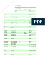 Latihan Grafik