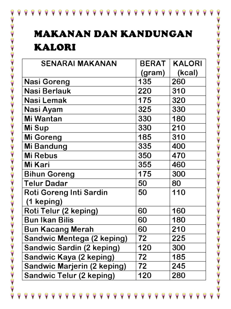 Makanan Pdf