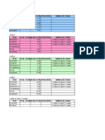 Tabla de Datos Con Teprosif-R