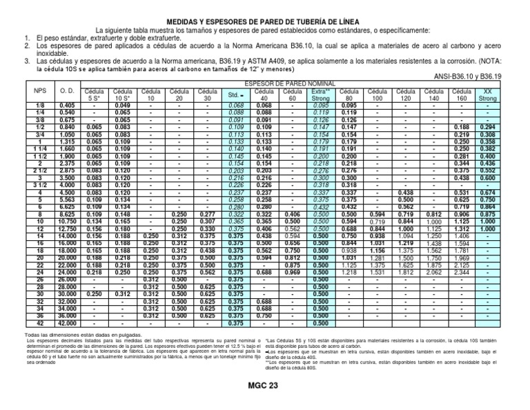 4 Espesores ANSI B3610