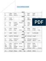 Tabla de Conversion de Unidades