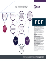 CPD_decision_tree_17102016_TP.pdf