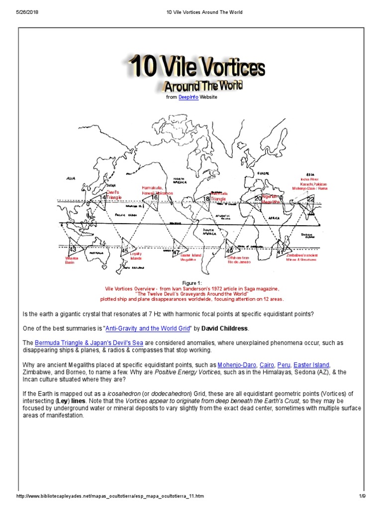 10 Vile Vortices Around The World | PDF | Earth | Nature, image size:768x1024