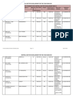 Process Wise Selected Stud