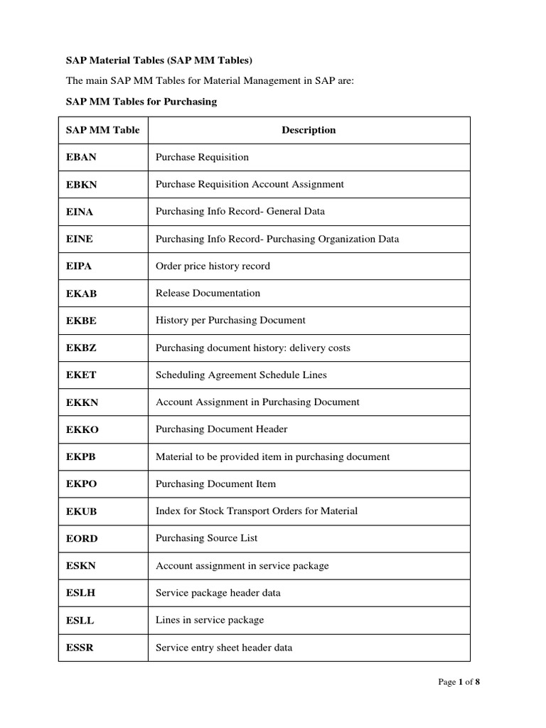 SAP Material Tables & TCodes PDF Invoice Inventory