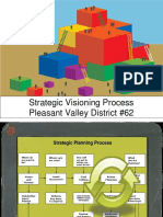 Topic 7 Strategic Planning Process