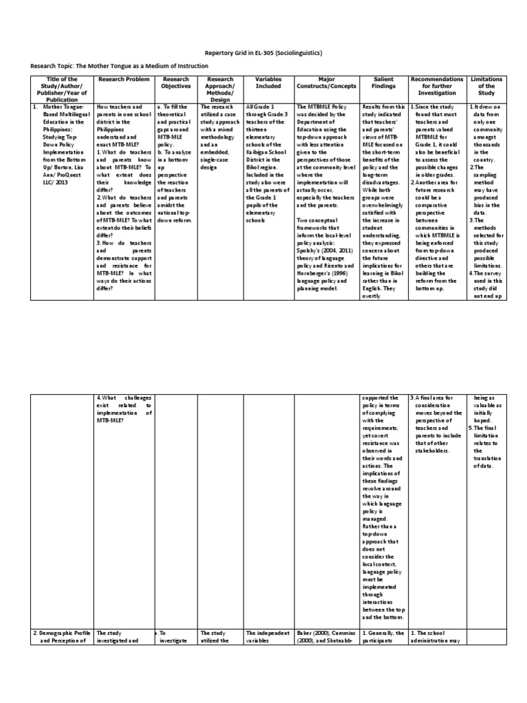 Repertory Grid Analysis in MTB-MLE Research | PDF | English As A Second ...