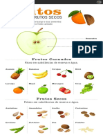 Frutos carnudos vs frutos secos: classificação e exemplos