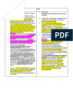 Cuadro Comparativo de Ley