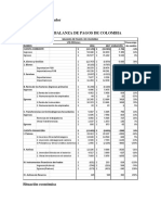 Análisis de La Balanza de Pagos de Colombia